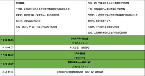 大咖云集，共襄盛舉 2021中國農產品供應鏈創新年會即將啟幕