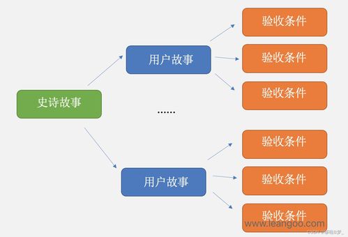 Scrum敏捷產(chǎn)品Backlog與需求管理在項目策劃及公關(guān)服務(wù)中的應(yīng)用