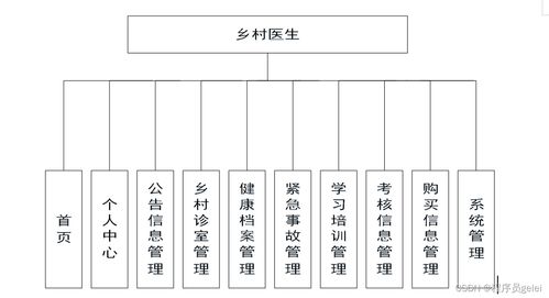 基于SpringBoot與Vue的醫療服務系統設計與實現