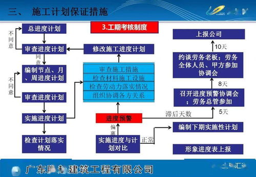 《下載專欄》項目策劃方案（可編輯版）——整合策劃與公關服務的創新實踐
