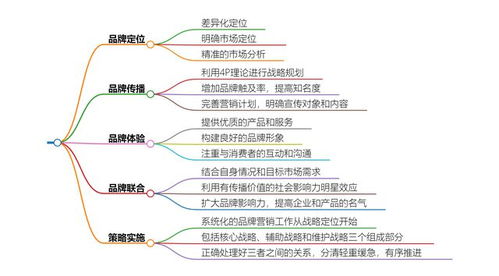 企業(yè)品牌營(yíng)銷(xiāo)策劃的核心要點(diǎn) 這12個(gè)要素你必須知道
