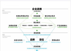 火速科技 以戰(zhàn)略定位為核，引領(lǐng)白酒品牌創(chuàng)意設(shè)計(jì)與營(yíng)銷(xiāo)新浪潮