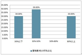 2019-2025年中國(guó)汽車(chē)營(yíng)銷(xiāo)策劃市場(chǎng)深度評(píng)估及投資戰(zhàn)略研究報(bào)告