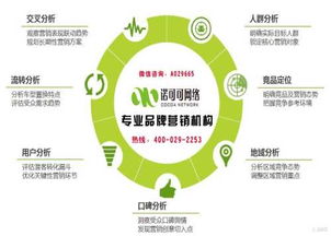 西安專(zhuān)業(yè)品牌營(yíng)銷(xiāo)策劃?rùn)C(jī)構(gòu) 如何選擇供應(yīng)效果好的品牌營(yíng)銷(xiāo)策劃服務(wù)