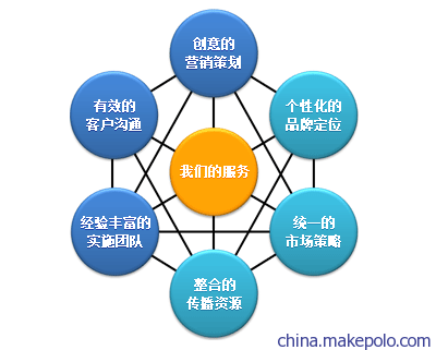 數字化轉型的時代，專業與創新是網站建設的基石